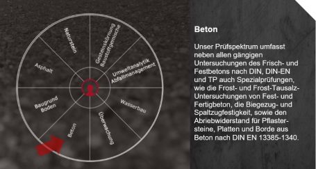 Beton